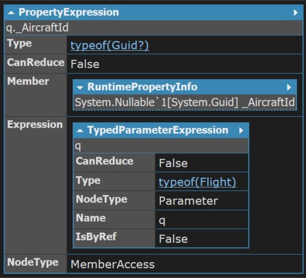 Expression body contents