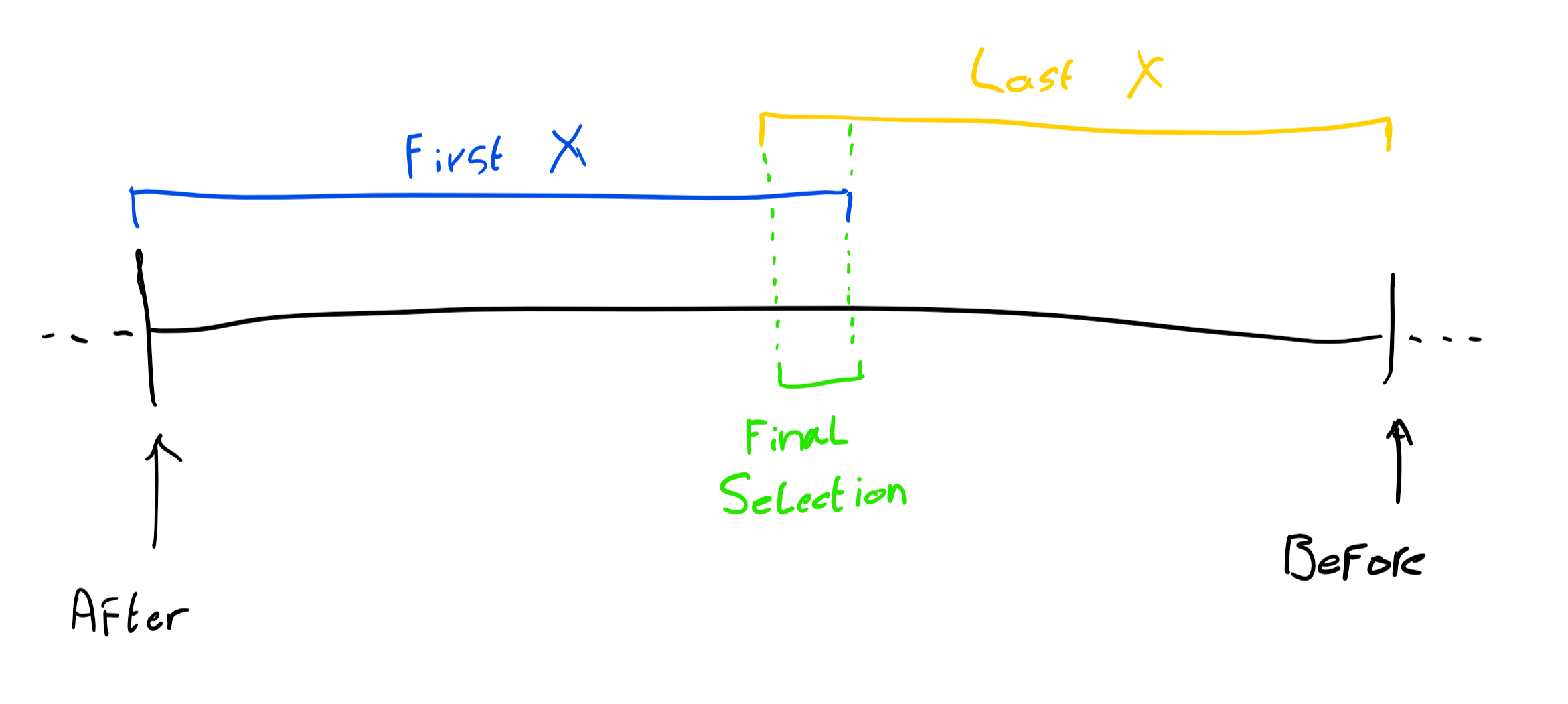 http://localhost:3000/data/uploads/Cursor_data_selection.png