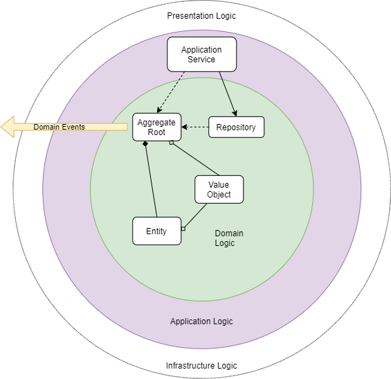 domain aggregate.png