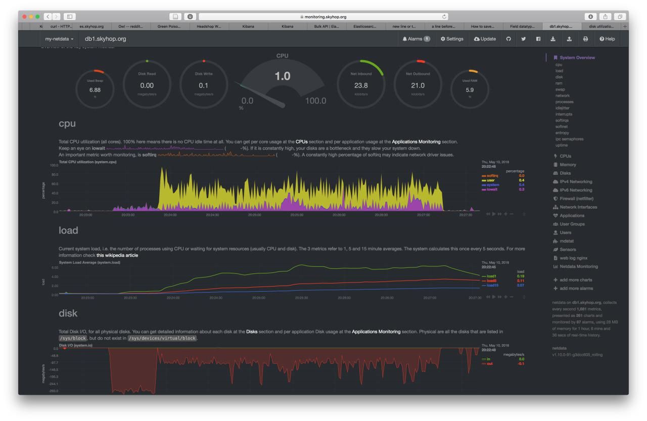 Picture showing the performance hits the server takes when importing data from MSSQL into ElasticSearch. Monitoring tool used is NetData. It's pretty fast.